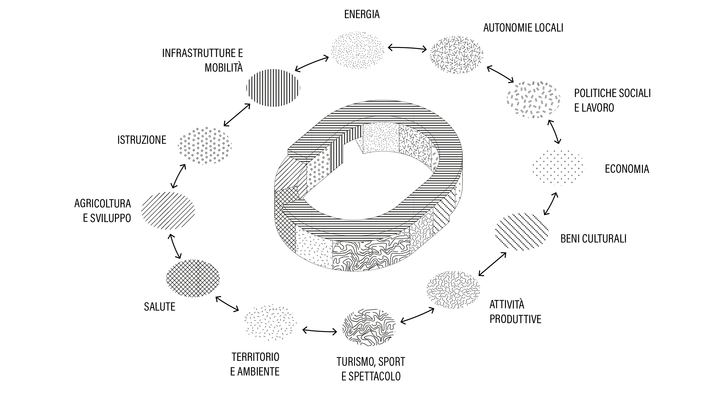 Diagramma Dipartimenti Palermo_WAR